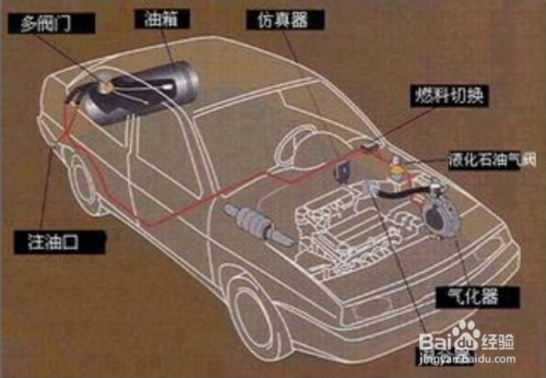 汽車汽油機排氣管冒黑煙是什么原因