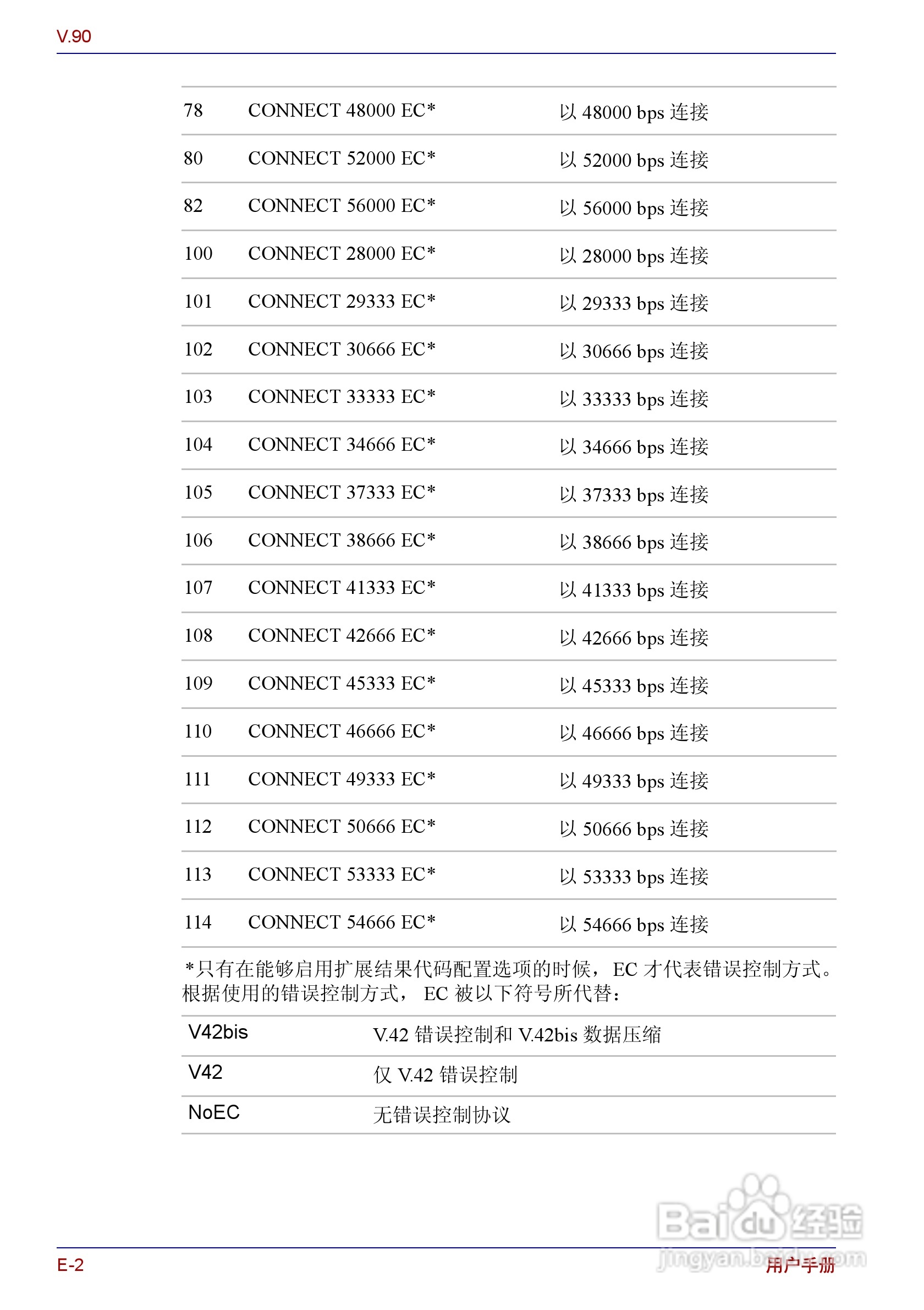 东芝Portege R150笔记本电脑使用说明书:[16]