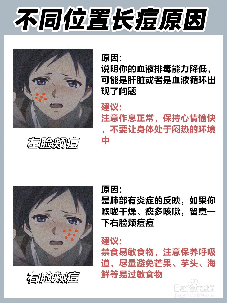 不同位置长痘痘的原因