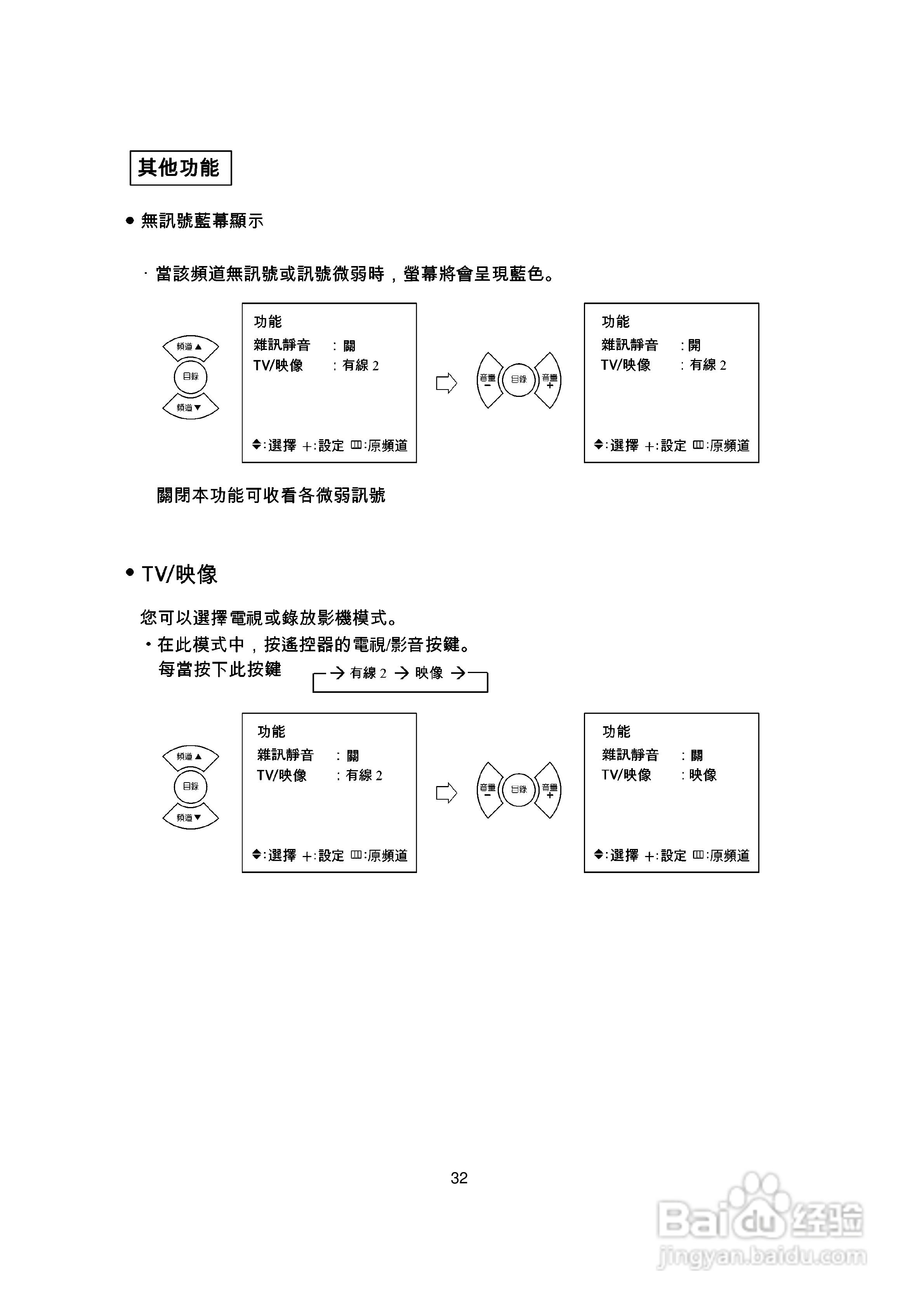 歌林CT-21K型电视机使用说明书:[4]