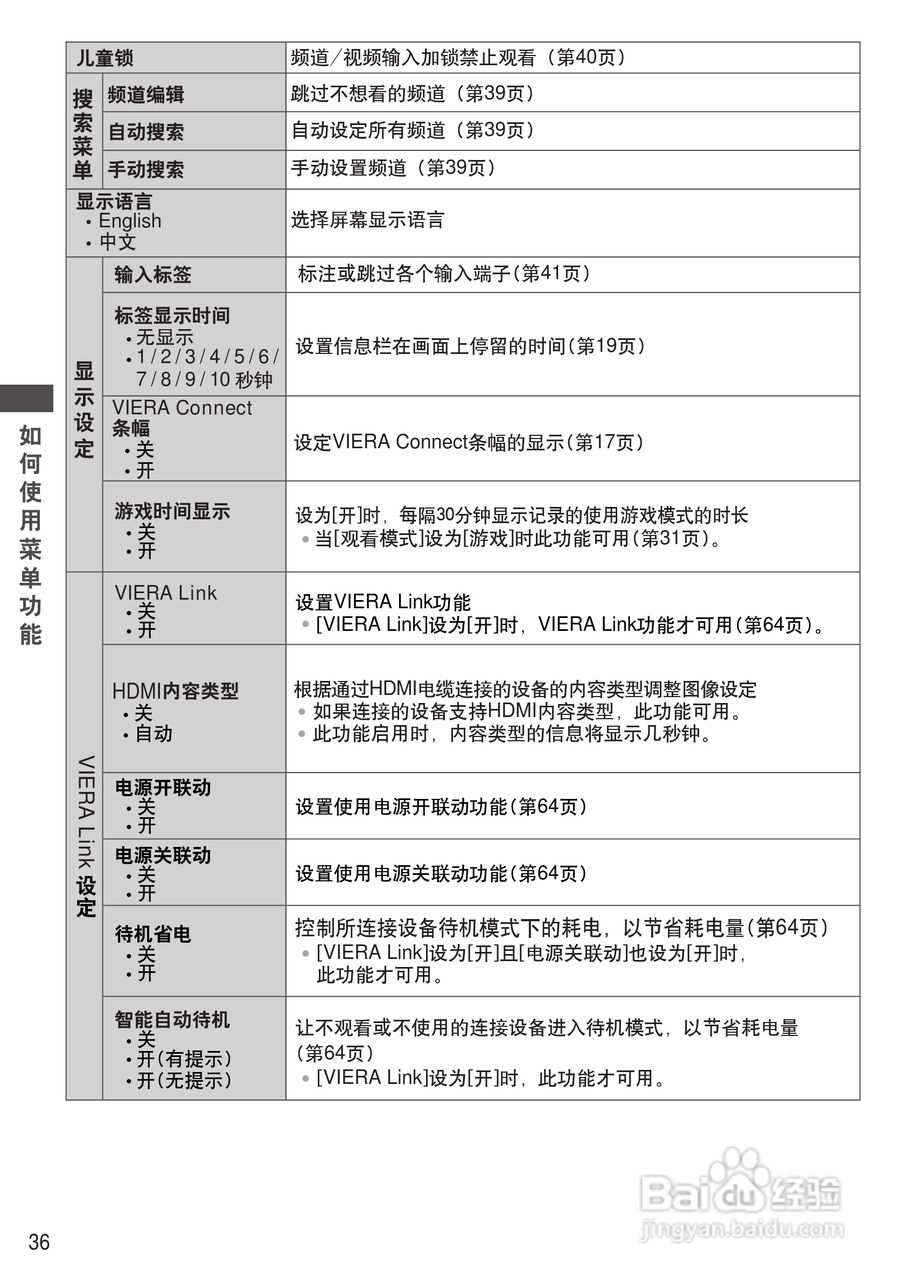 松下TH-P50UT30C彩电使用说明书:[4]