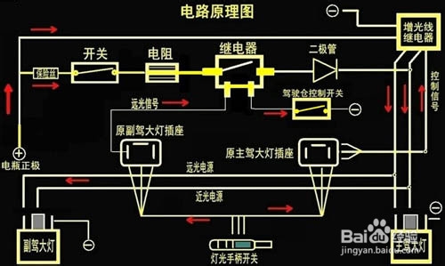 汽车电路为什么要保养 汽车电路如何保养