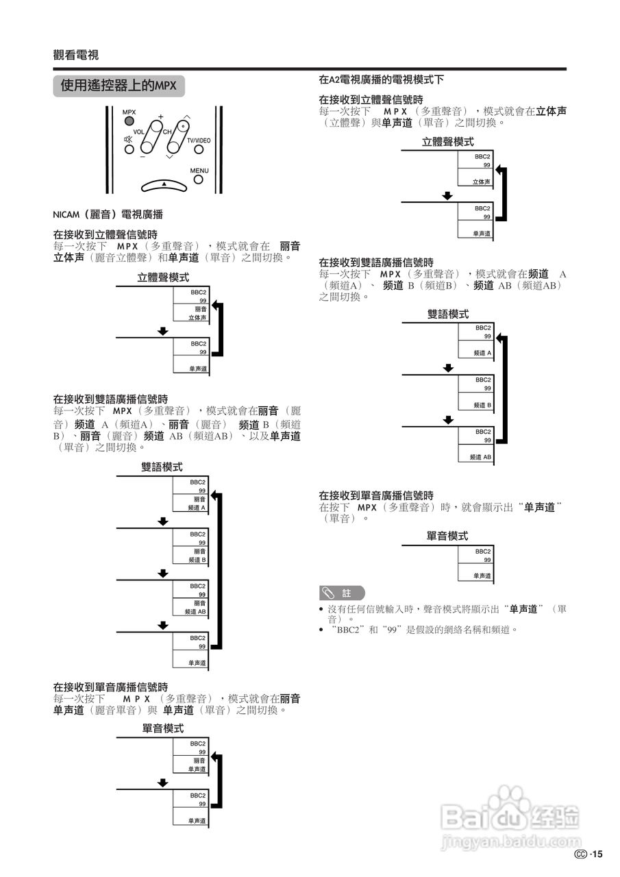 声宝LC-37GA3H型液晶电视机说明书:[2]