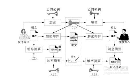 如何导入导出多重签名