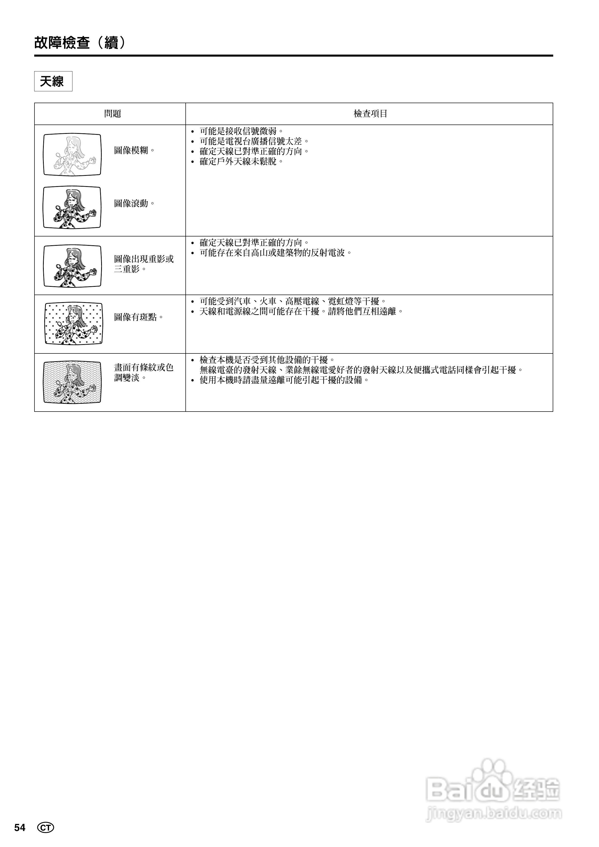 声宝LC-20B5H型液晶电视机说明书:[6]