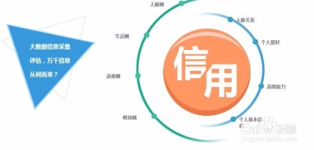 支付宝芝麻分怎么超700