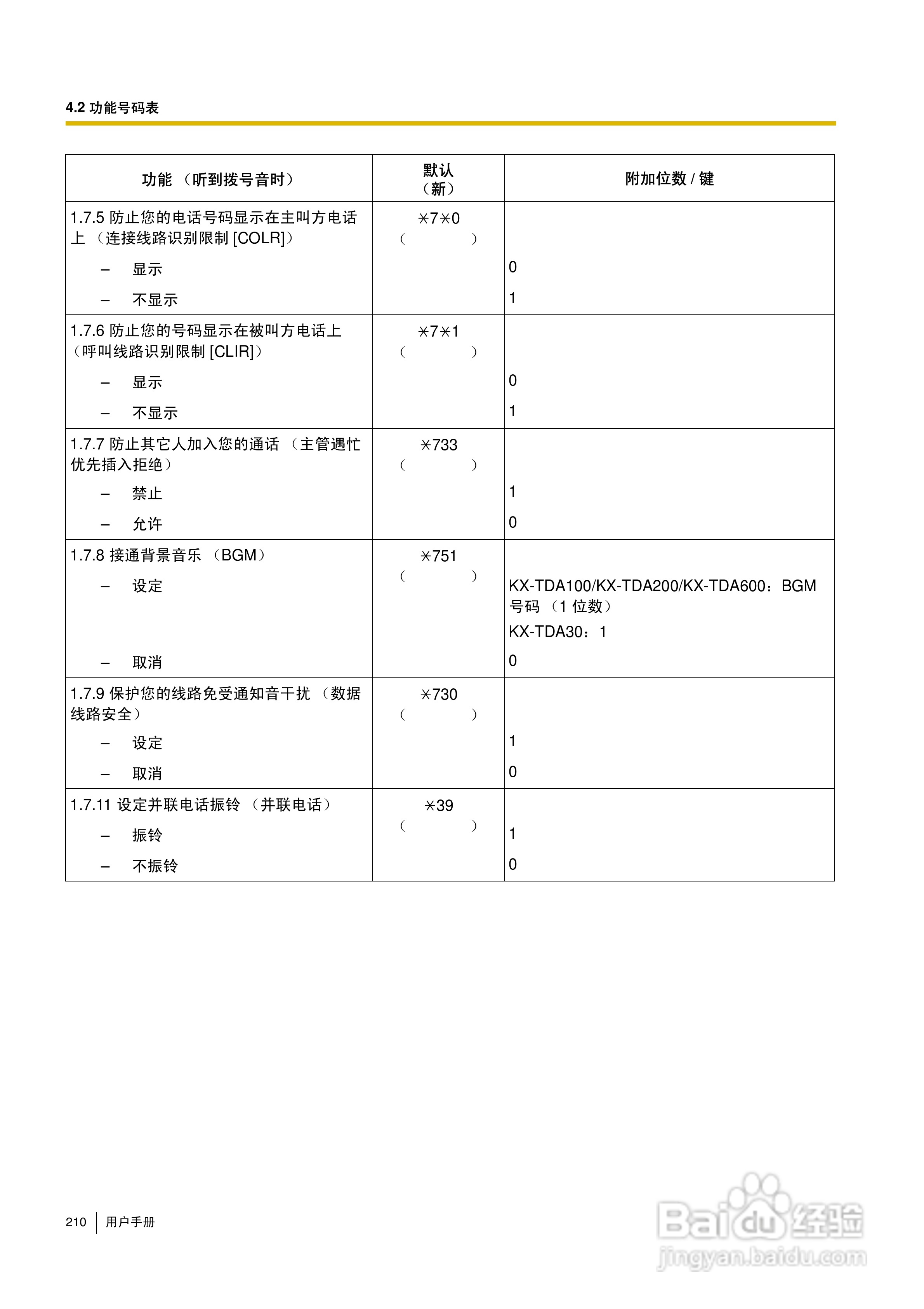 Panasonic KX-TDA30/TDA100/TDA200/TDA600电话交换机:[21]