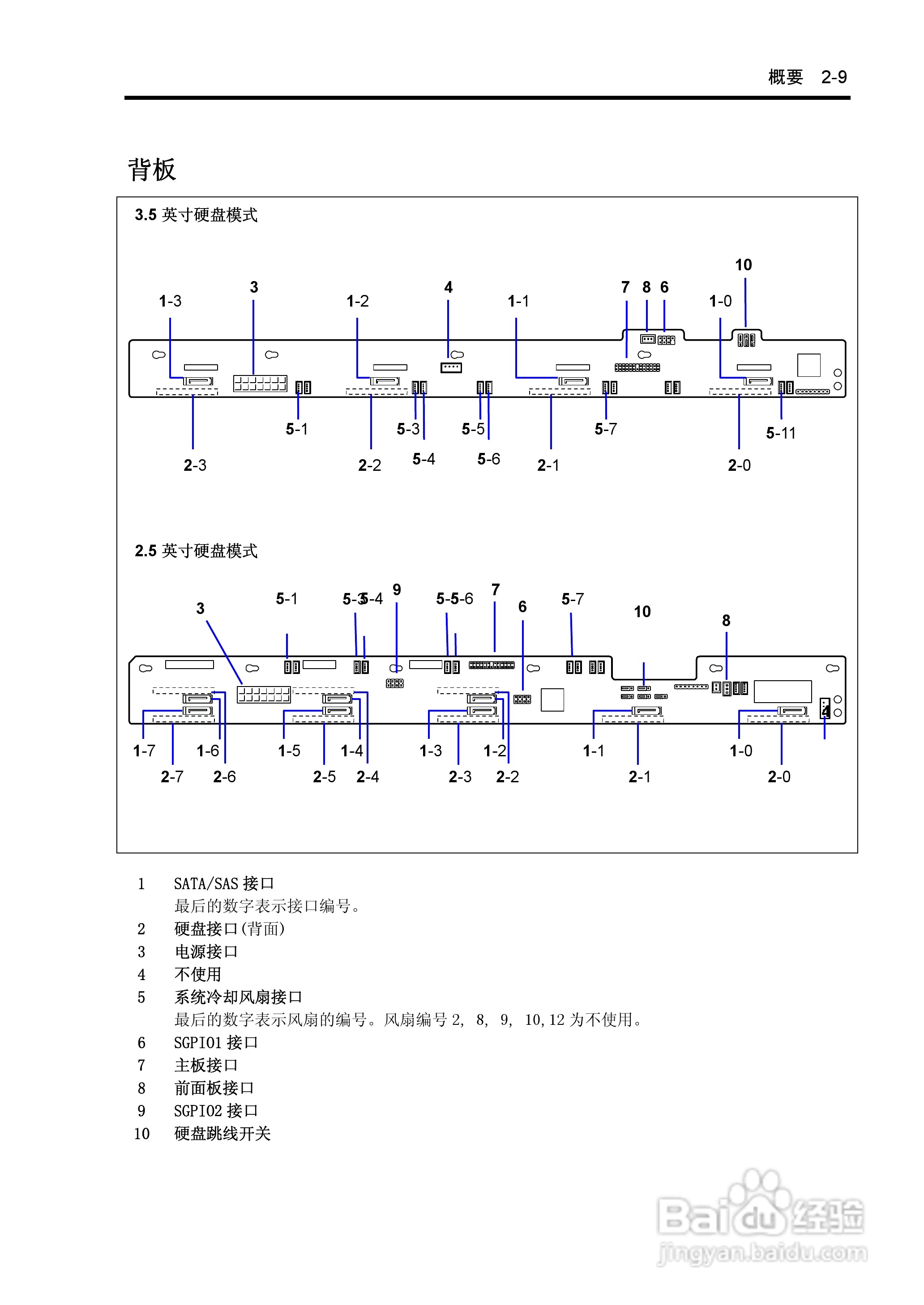 NEC N8100-1575F服务器用户手册:[5]