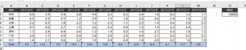 Excel：如何批量把数据改为单位为万的数据