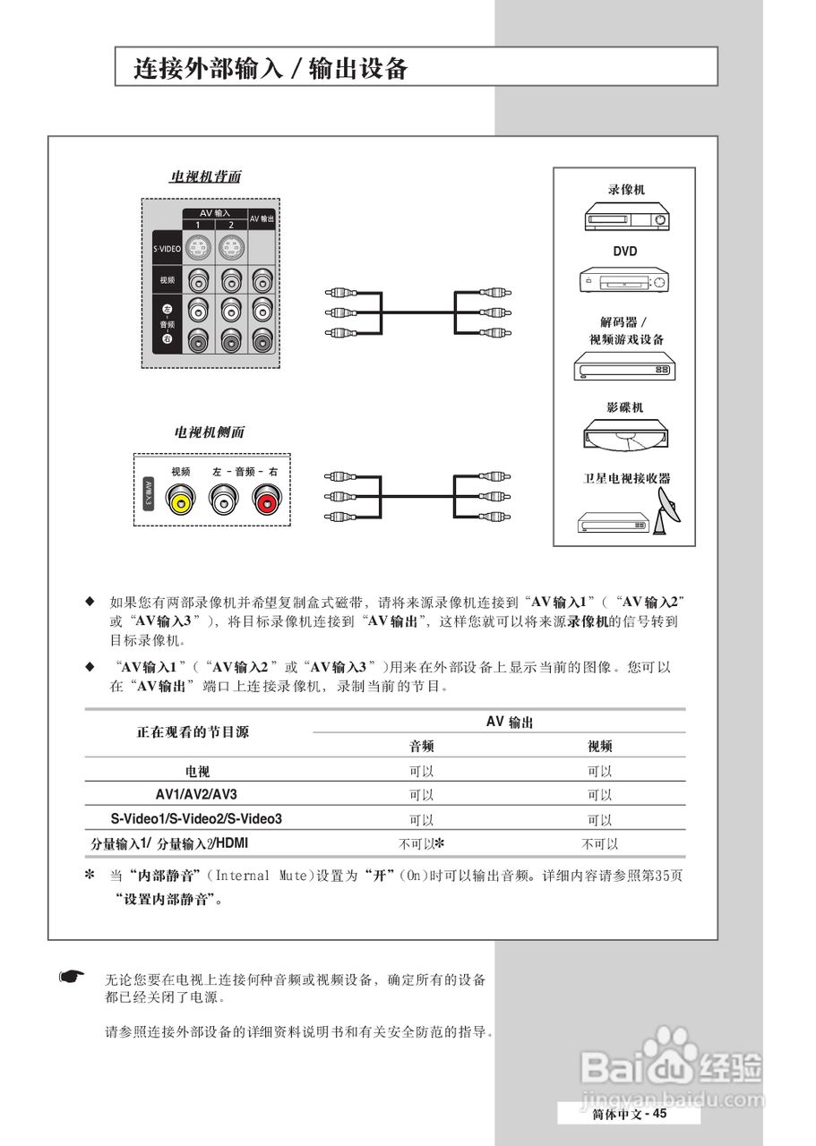 三星SP-42L6HR彩电使用说明书:[5]