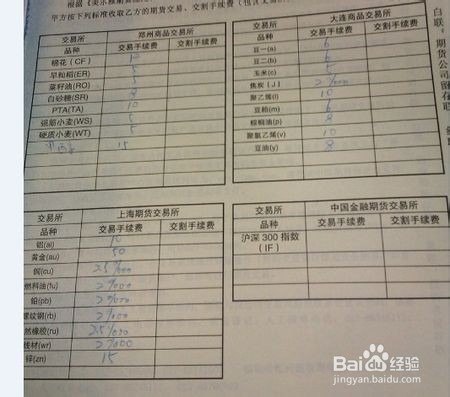 炒期货时如何选择品种