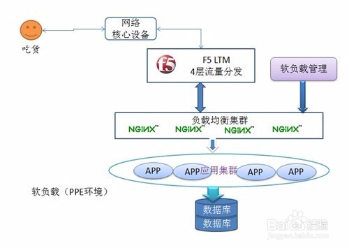 tcp_syncookies在nginx中怎么运用