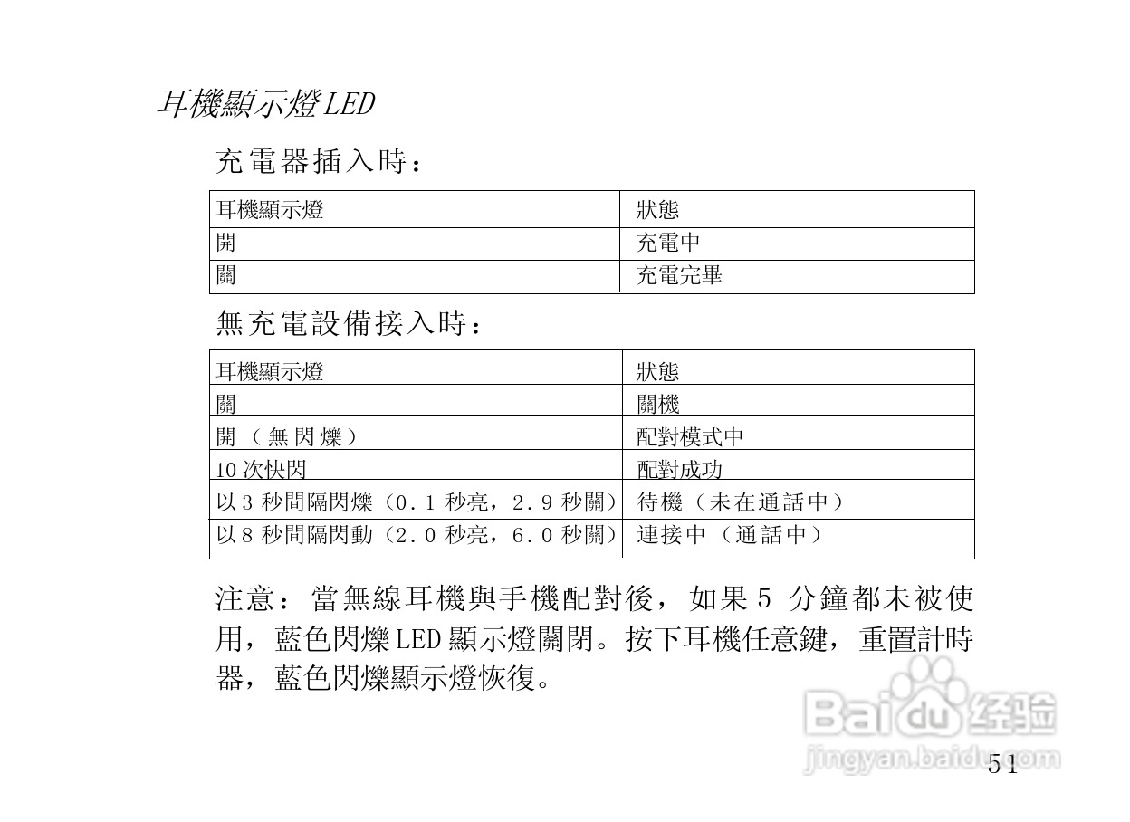 摩托罗拉HS820蓝牙耳机使用说明书:[6]