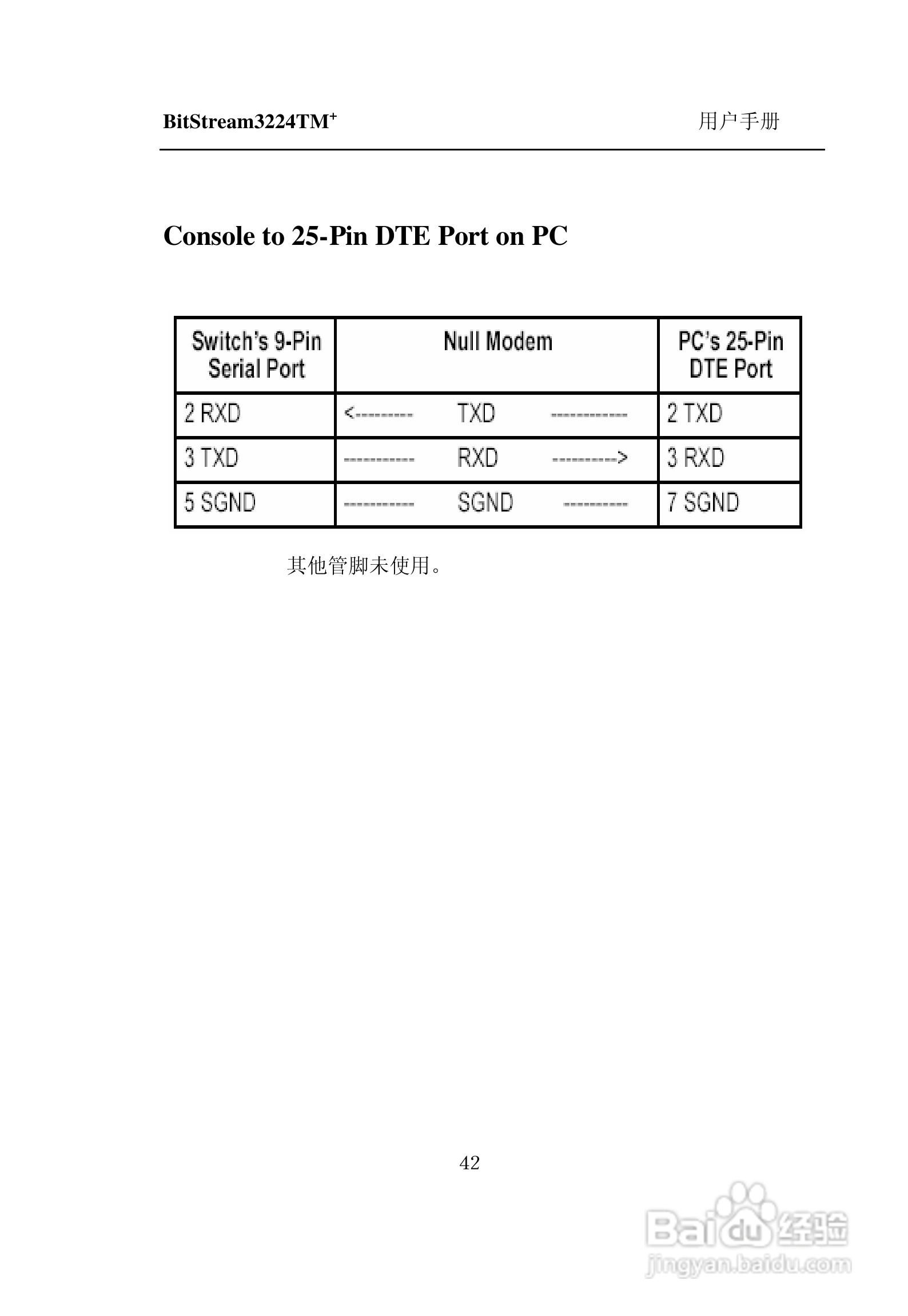 紫光比威 BitStream3224TM智能型快速以太网交换机用户:[5]