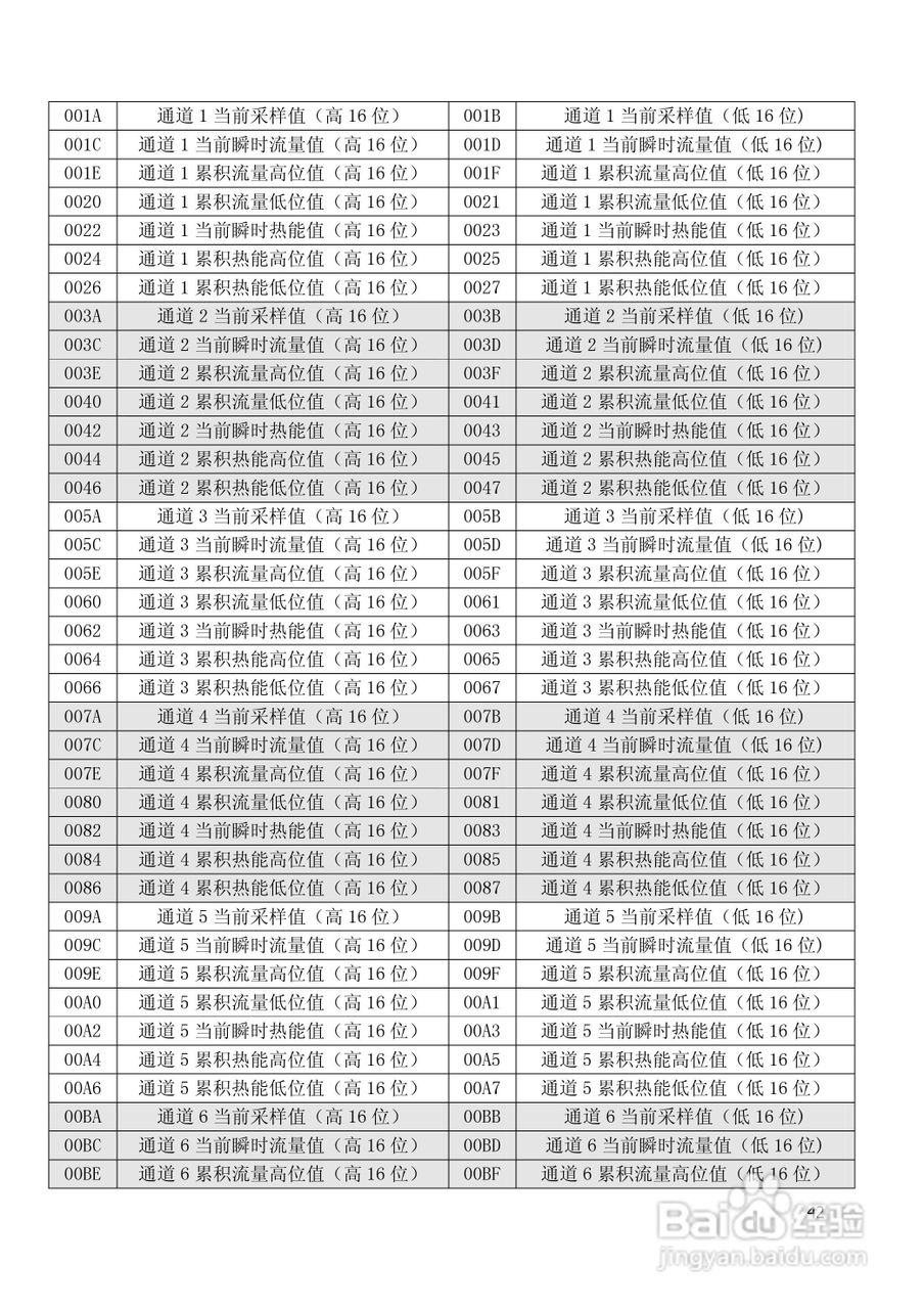 昌晖SWP-NSR100单色无纸记录仪（普通）说明书:[5]