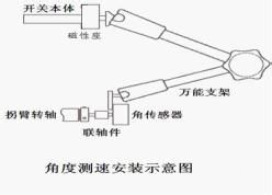 TLHG-303高压开关动特性测试仪使用说明