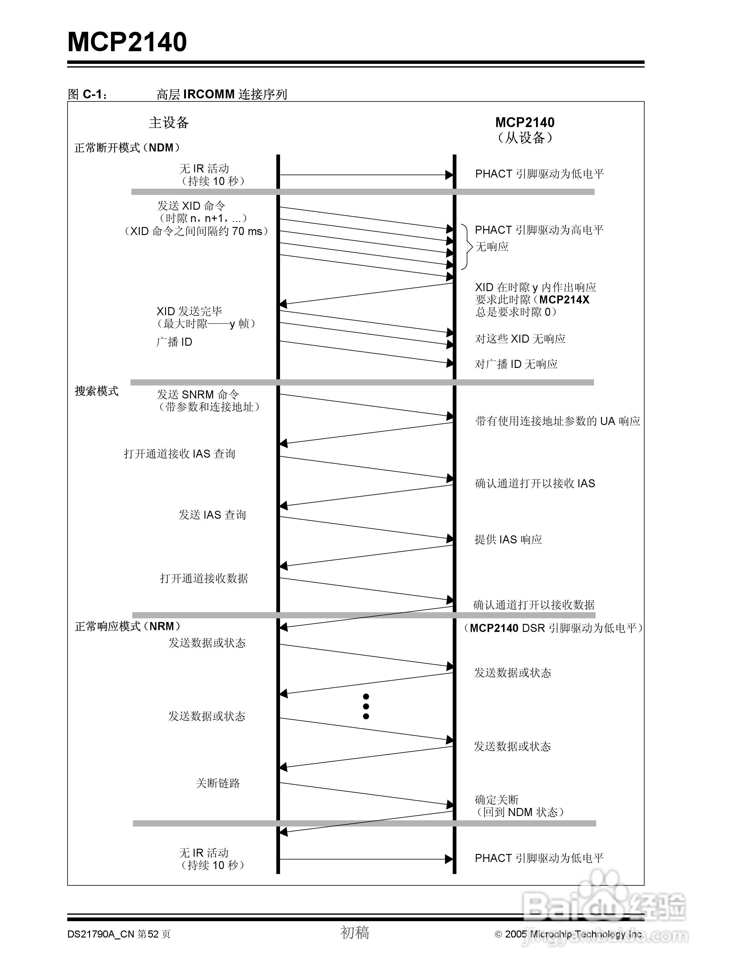 MICROCHIP MCP2140控制器说明书:[6]