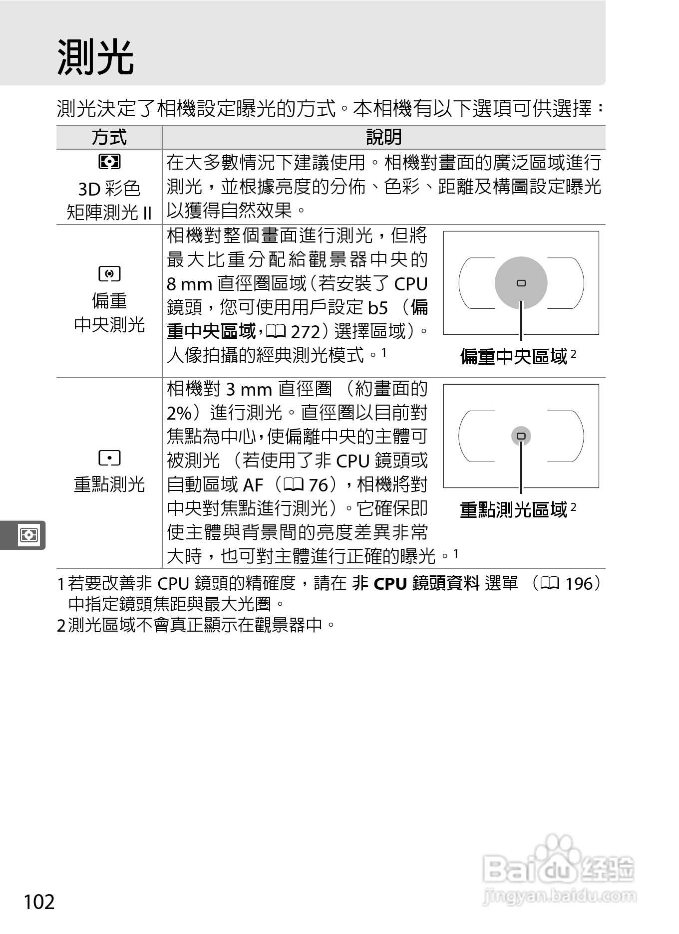 尼康D300S数码相机使用说明书:[13]