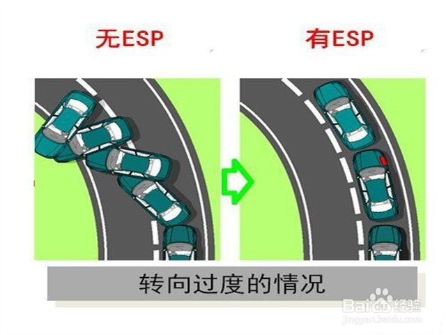 汽车esp平时是打开还是关闭的