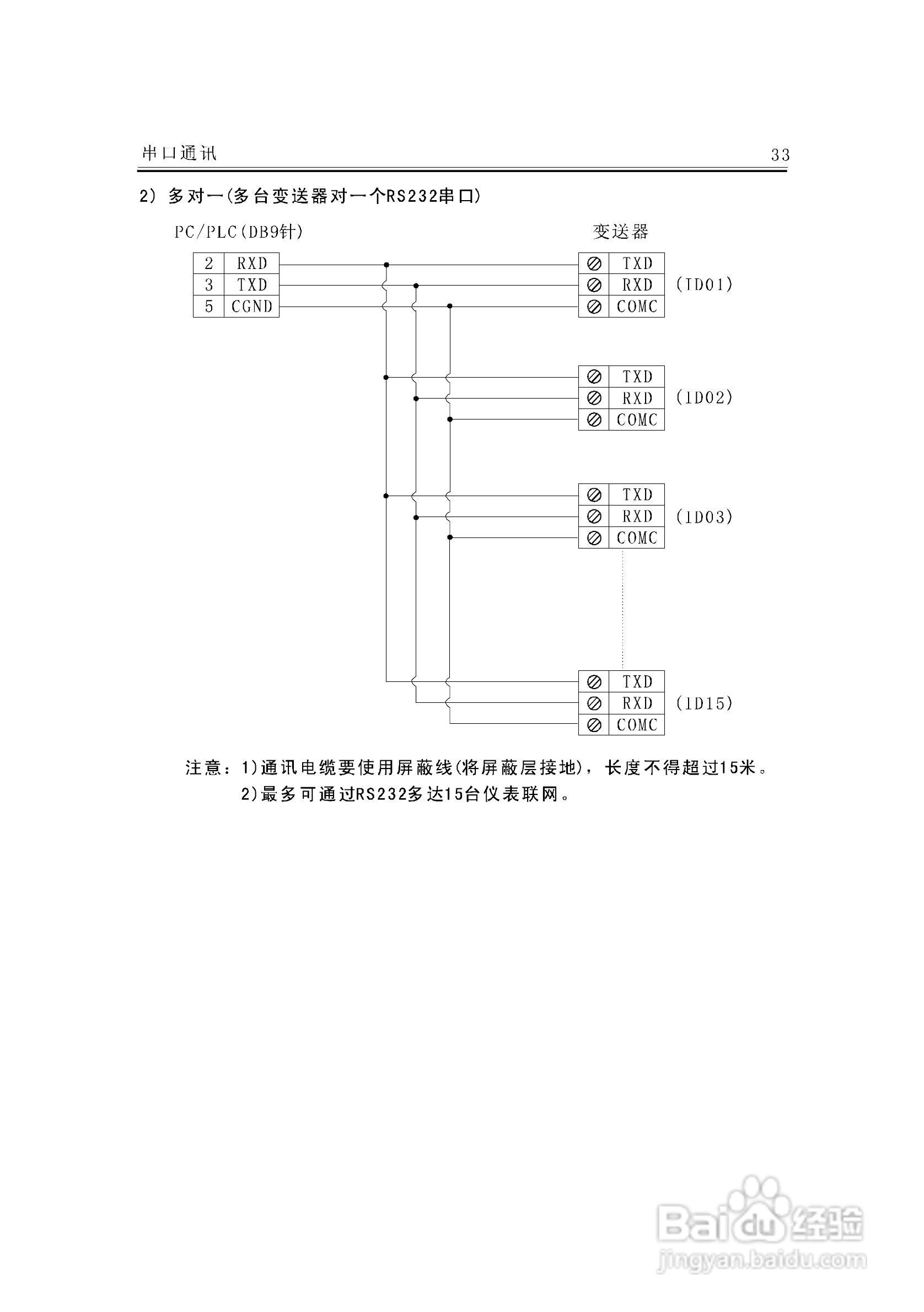 JF-300A称重变送器说明书:[4]