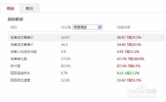 【勿无】淘宝搜索九大规则让流量爆棚