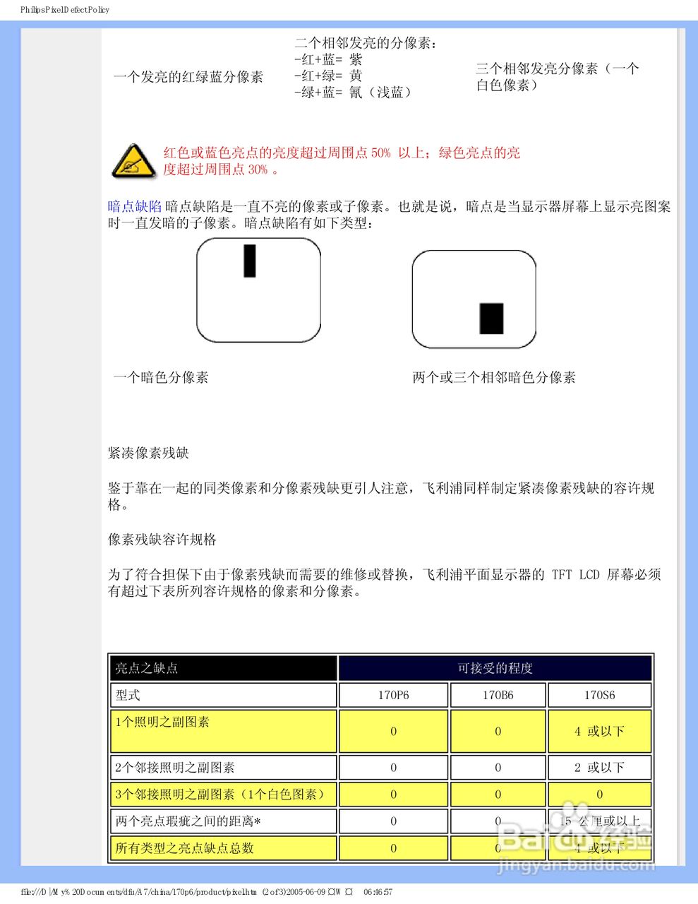 飞利浦170P6EB/93液晶显示器使用说明书:[7]