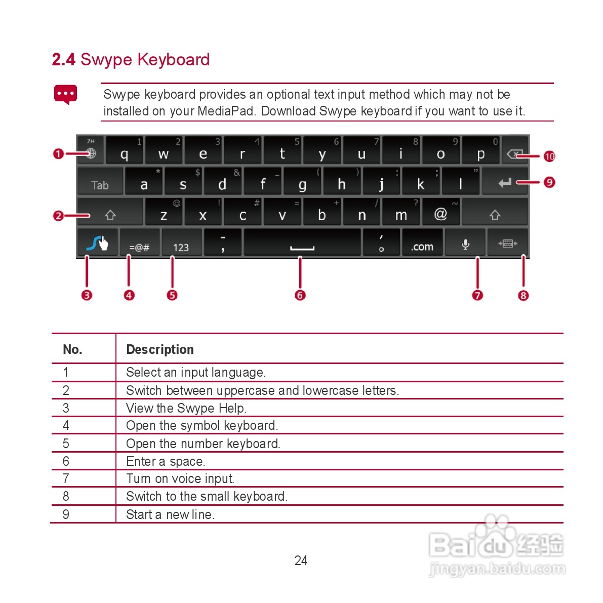 华为MediaPad S7-301u手机使用说明书:[3]