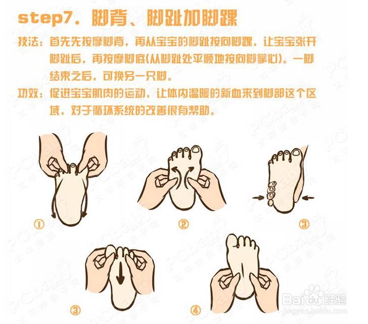 宝宝健康按摩（图解）