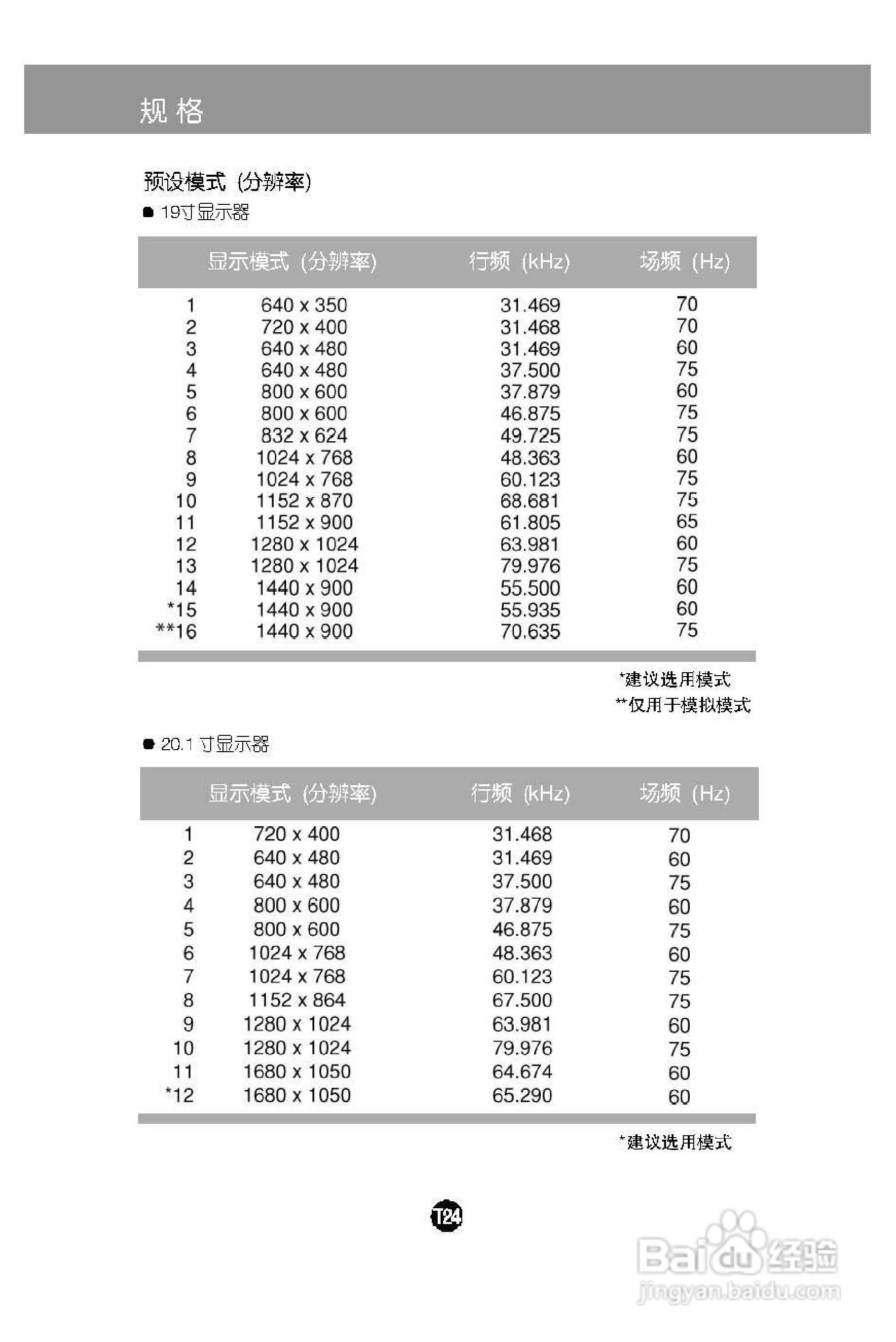 LG L204WTM液晶显示器使用说明书:[3]