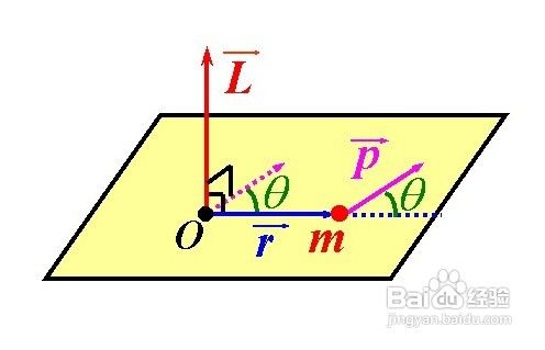 什么是角动量守恒定律