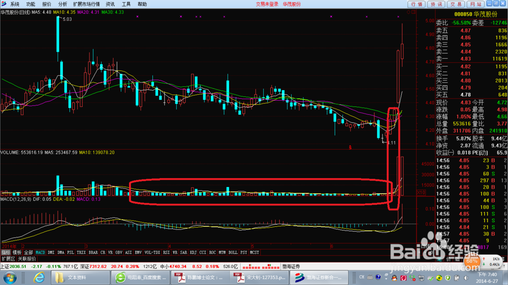 股票买入点（黑马型）