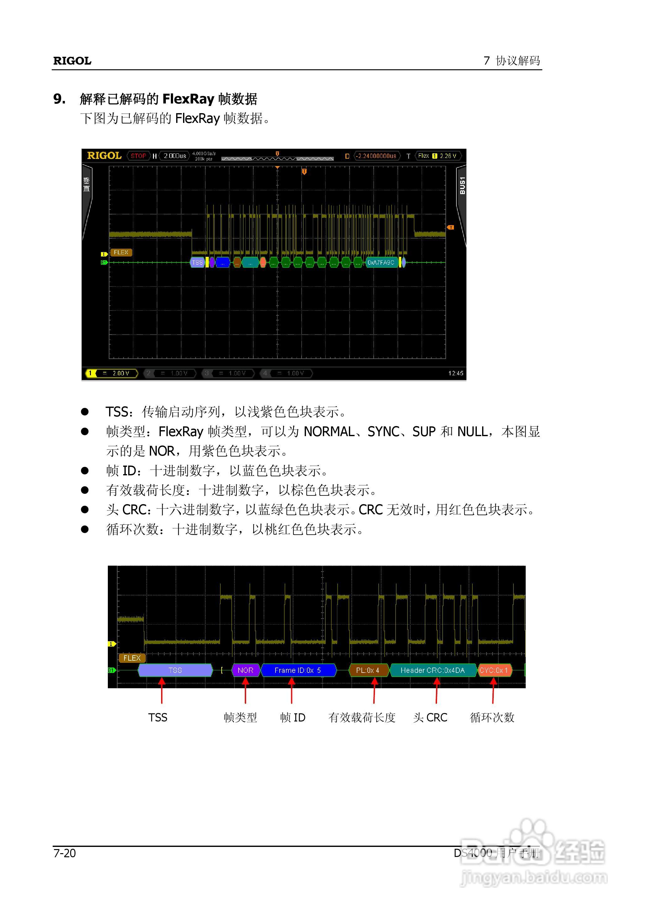 DS4012数字示波器使用说明书:[16]