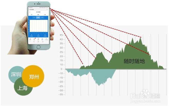哪款进销存软件比较好用?如何选择