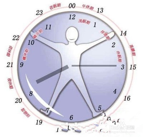 你知道是什么原因导致老年人失眠吗？