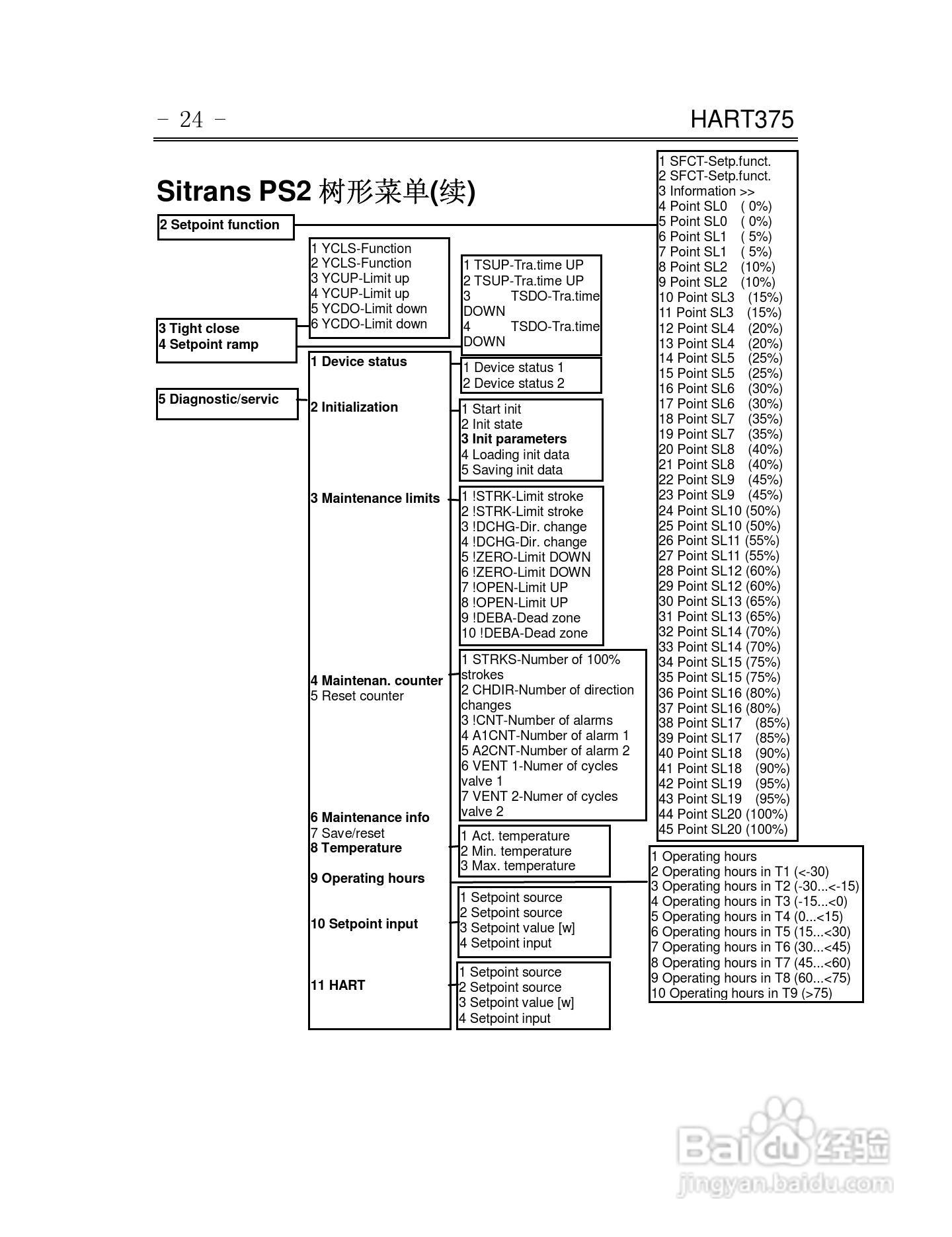 HART375通信器使用说明书:[3]