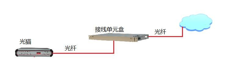 公司多个公网ip怎么设置