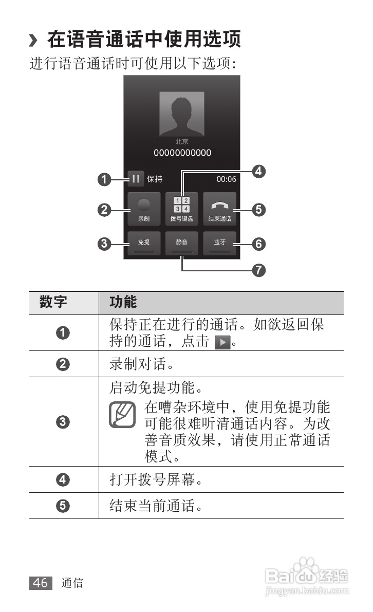 三星GT-I9008L手机使用说明书:[5]