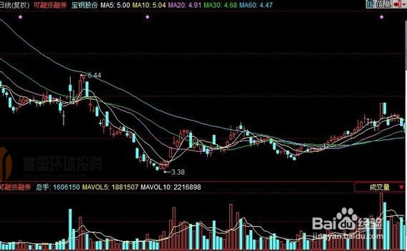 600990股票行情分析