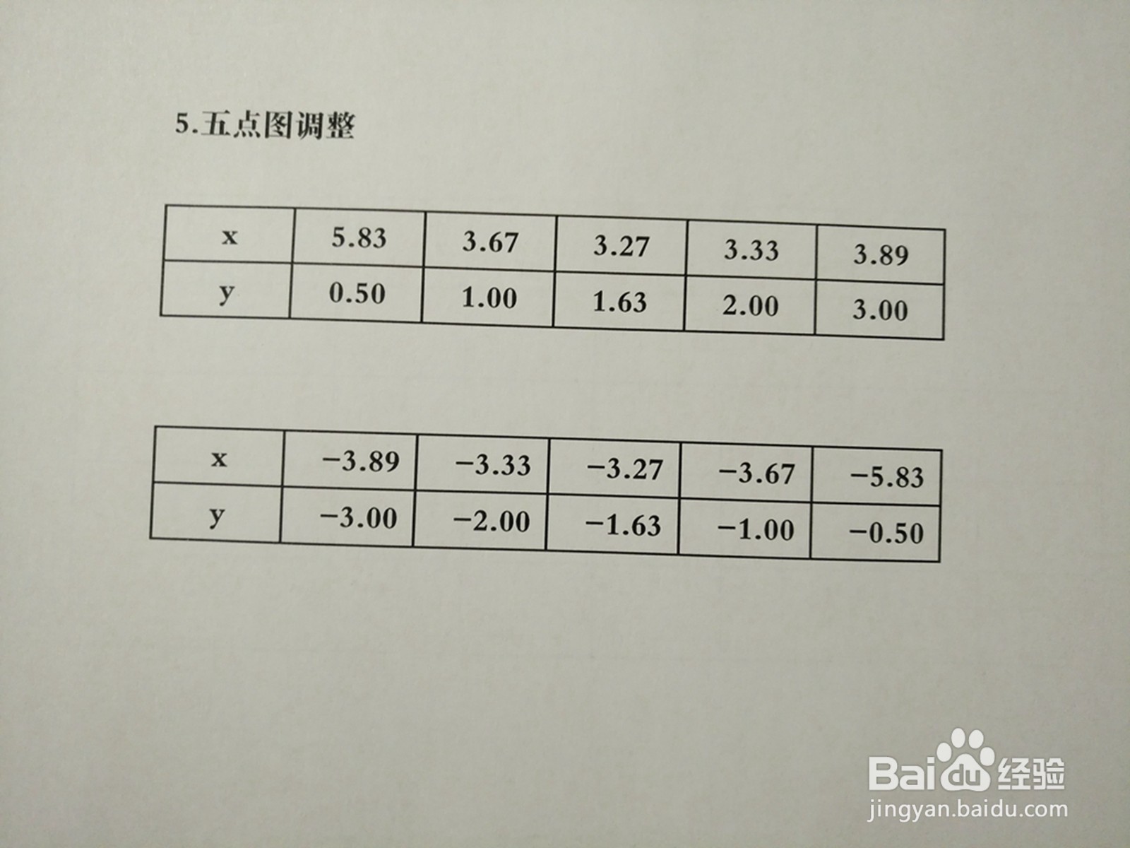 导数画曲线方程3y^2-3xy+8=0的图像示意图