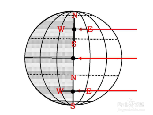 經緯線怎麼分東西半球