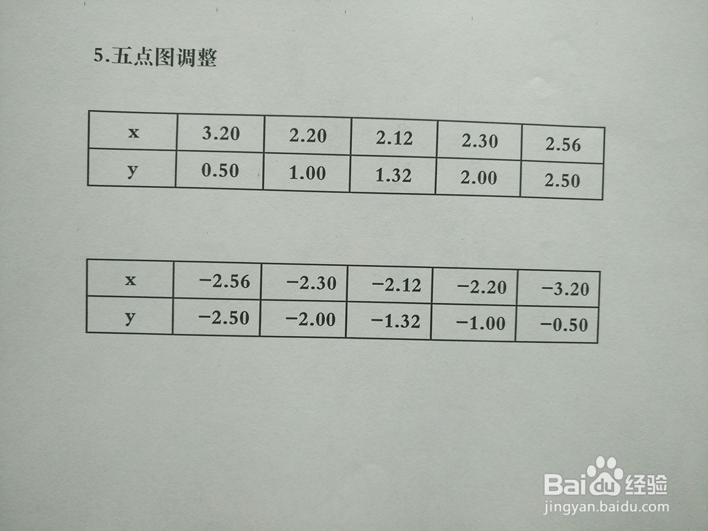 导数知识画隐函数4y^2-5xy+7=0的图像