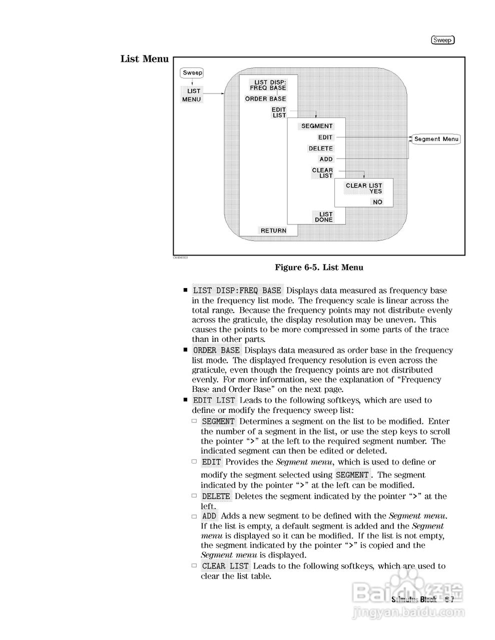 HP4291B分析仪说明书:[14]