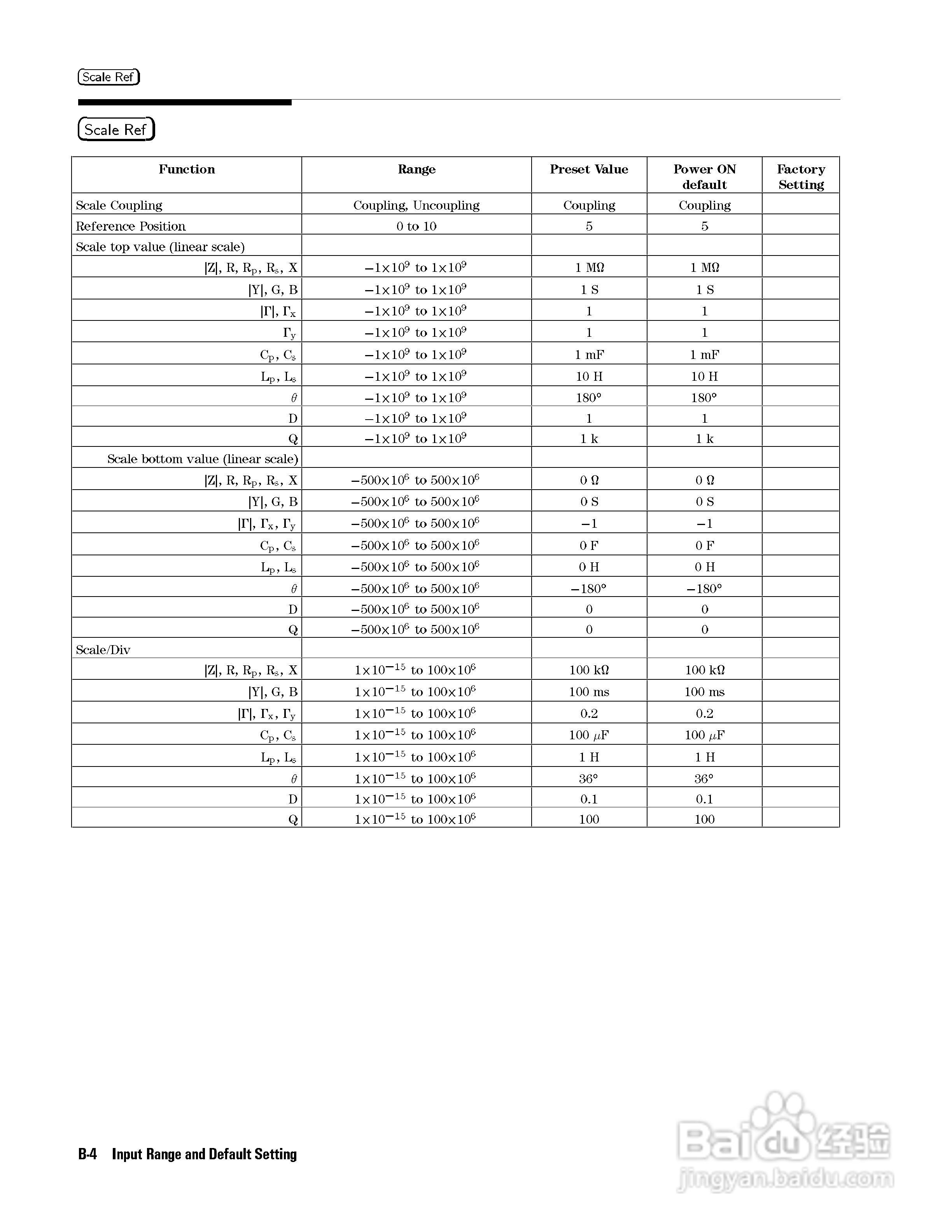 HP4291B分析仪说明书:[33]