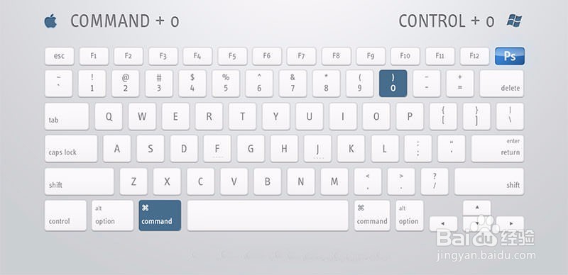 PS快捷键使用指南