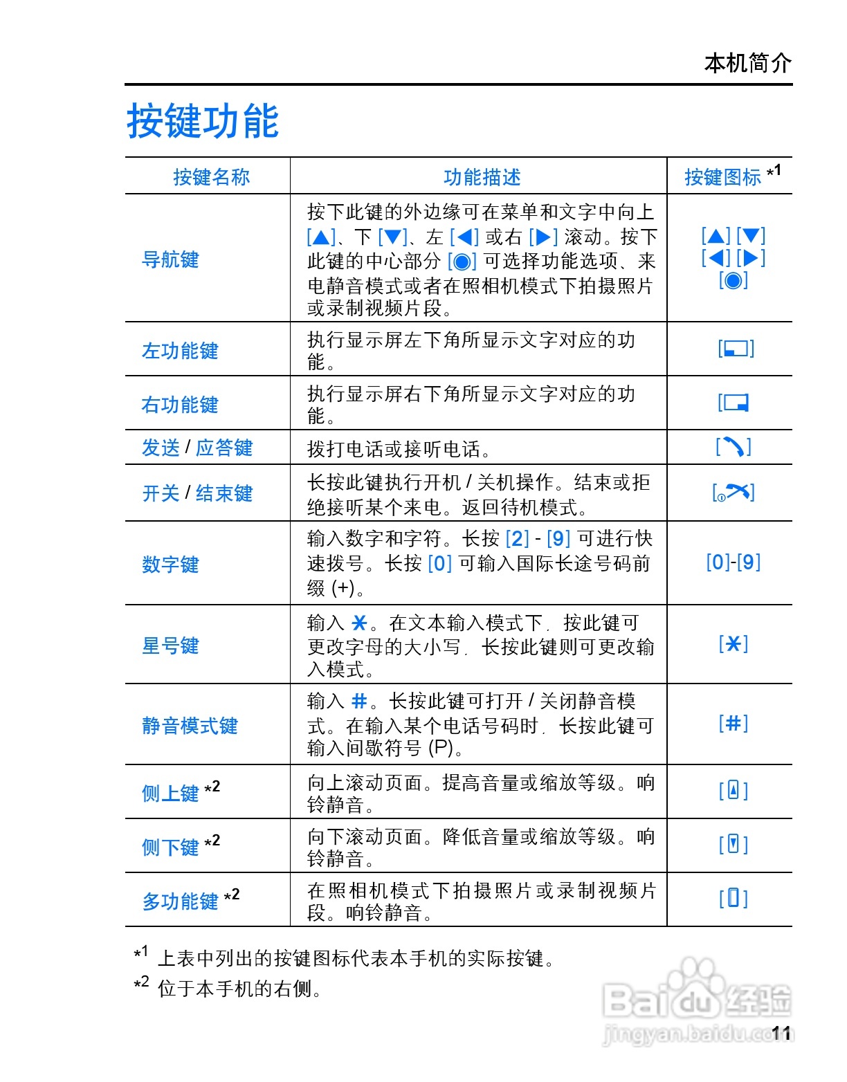 松下mx6手机使用说明书:[2]
