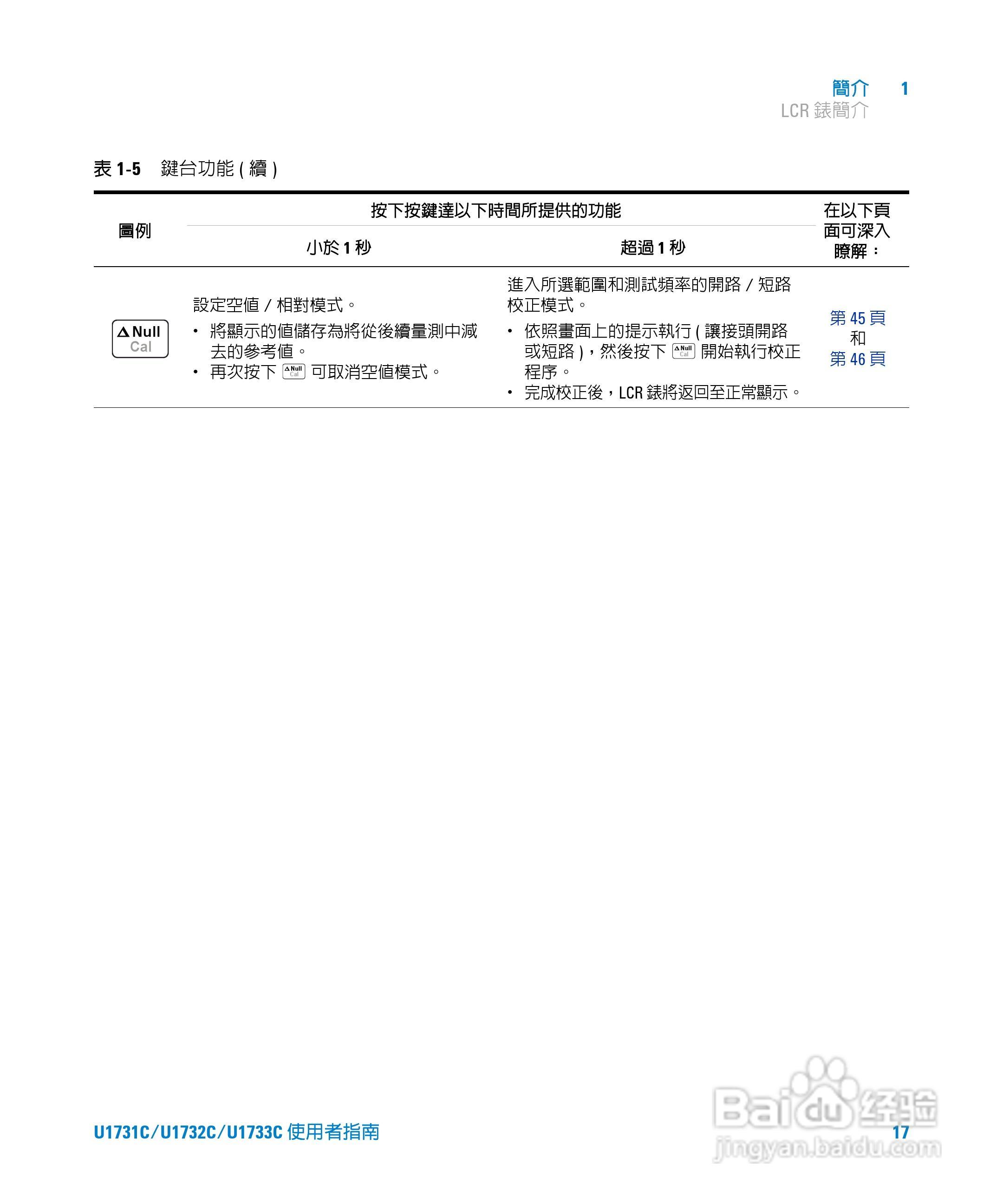 U173XC系列手持式LCR表使用手册:[4]