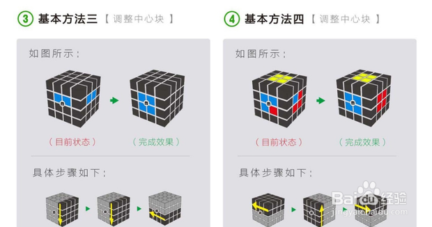 四阶魔方 四阶魔方还原公式图文教程