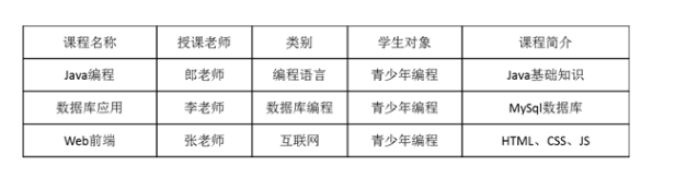 理解数据库与数据模型的概念