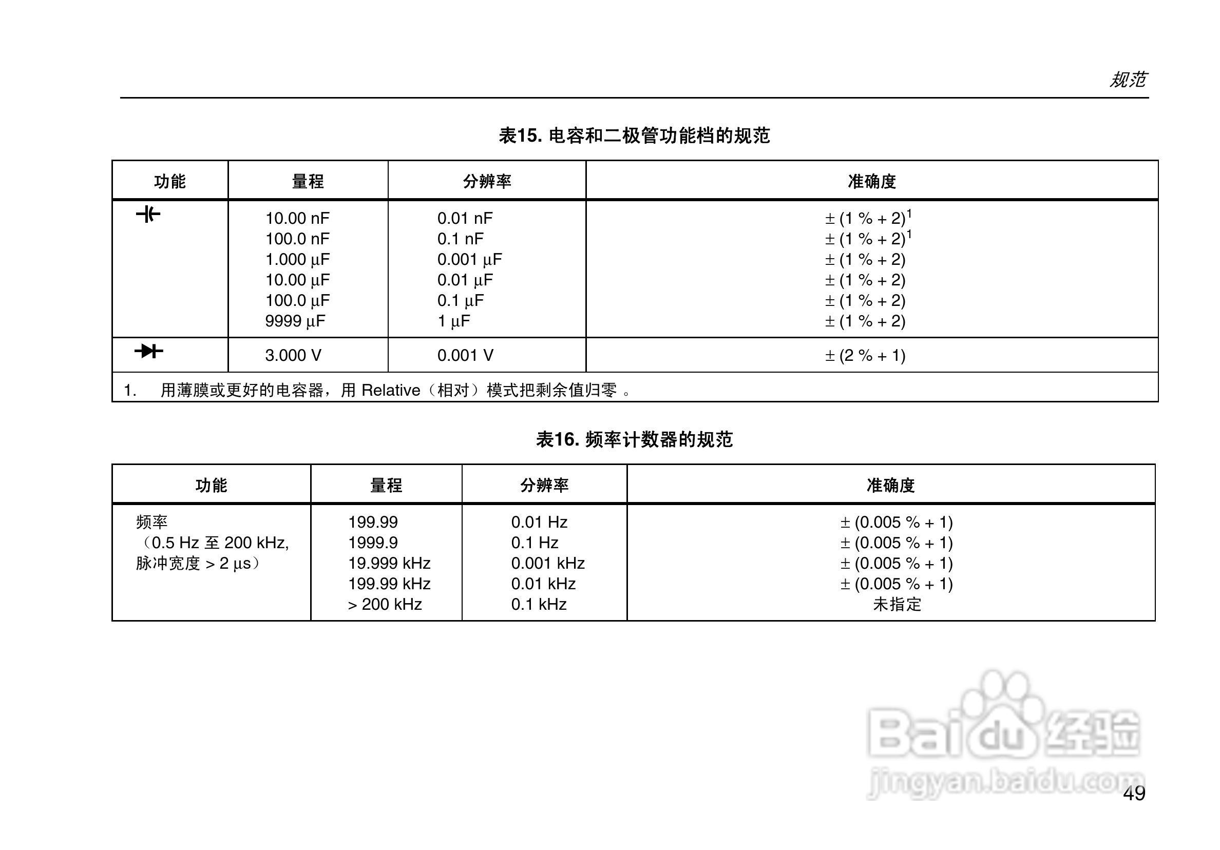 福禄克Fluke 80系列V数字多用表使用说明书:[6]