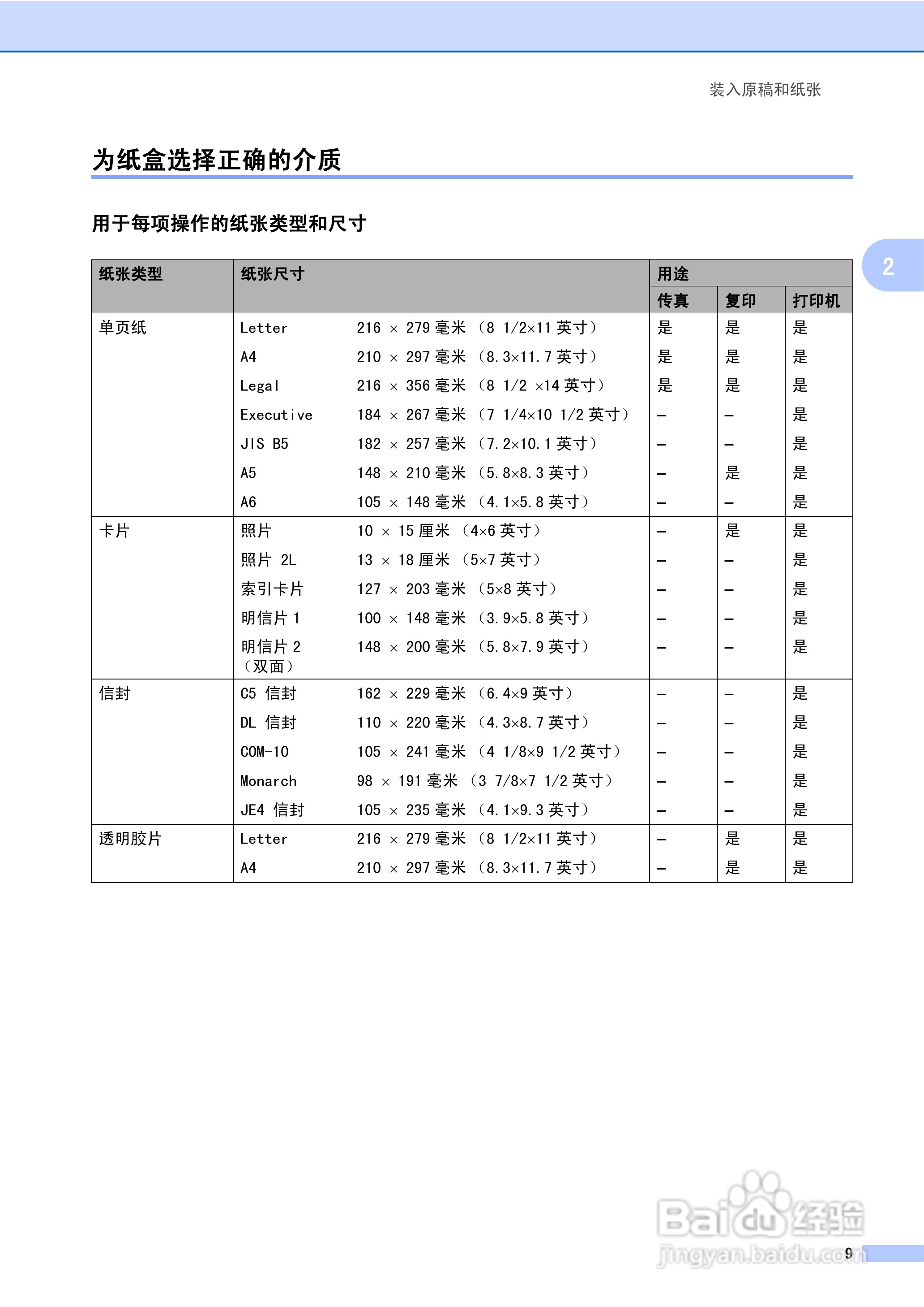 brother MFC-3360C多功能一体机使用说明书:[2]